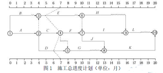 一建公路工程实务,章节练习,基础复习,重点练习