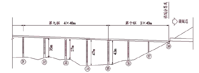 一建公路工程实务,章节练习,基础复习,重点练习