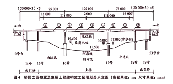 一建公路工程实务,章节练习,基础复习,重点练习