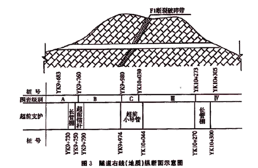 一建公路工程实务,章节练习,基础复习,重点练习