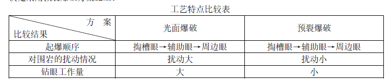 一建公路工程实务,章节练习,基础复习,重点练习