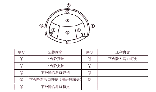 一建公路工程实务,章节练习,基础复习,重点练习