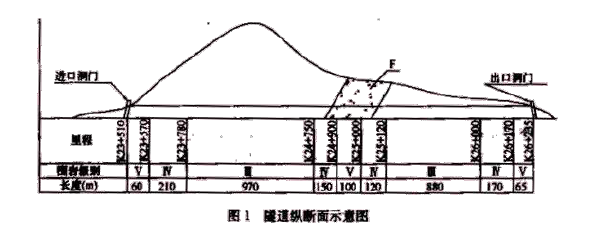 一建公路工程实务,章节练习,基础复习,重点练习