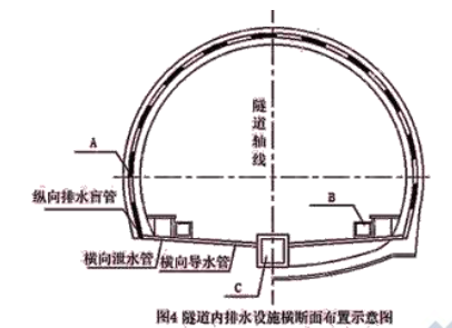 一建公路工程实务,章节练习,基础复习,重点练习