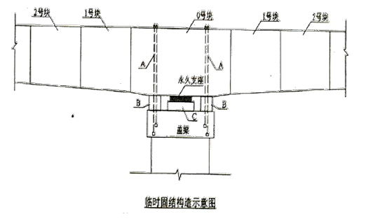 一建公路工程实务,章节练习,基础复习,重点练习