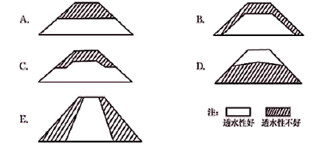 一建公路工程实务,章节练习,基础复习,重点练习