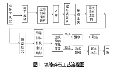 一建公路工程实务,章节练习,基础复习,重点练习