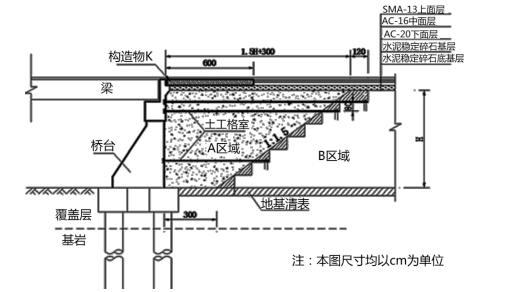 一建公路工程实务,章节练习,基础复习,重点练习