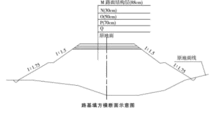 一建公路工程实务,章节练习,基础复习,重点练习