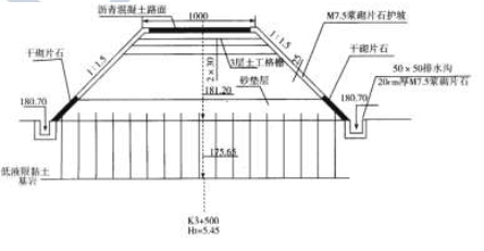 一建公路工程实务,章节练习,基础复习,重点练习