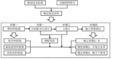 一建公路工程实务,章节练习,基础复习,重点练习