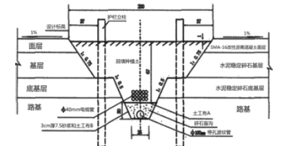 一建公路工程实务,章节练习,基础复习,重点练习