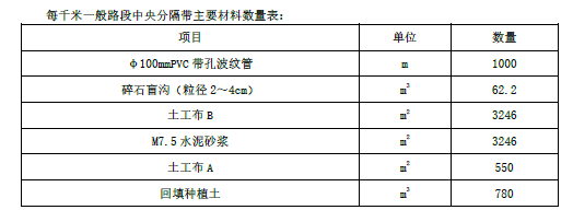 一建公路工程实务,章节练习,基础复习,重点练习