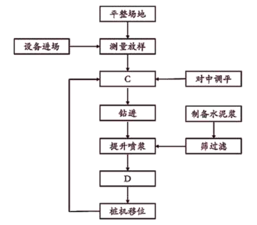 一建公路工程实务,章节练习,基础复习,重点练习