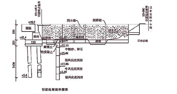 一建公路工程实务,章节练习,基础复习,重点练习