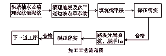 一建公路工程实务,章节练习,基础复习,重点练习