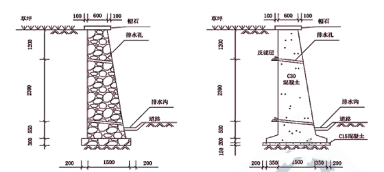 一建公路工程实务,章节练习,基础复习,重点练习