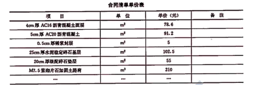 一建公路工程实务,章节练习,基础复习,重点练习