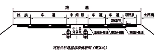 一建公路工程实务,章节练习,基础复习,重点练习