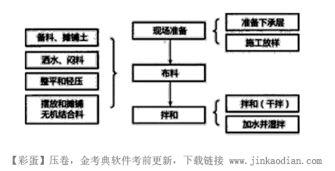 一建公路工程实务,章节练习,基础复习,重点练习