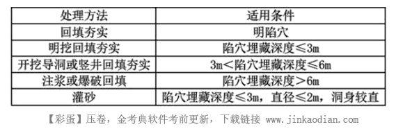 一建公路工程实务,章节练习,基础复习,重点练习