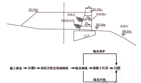 一建公路工程实务,章节练习,基础复习,重点练习