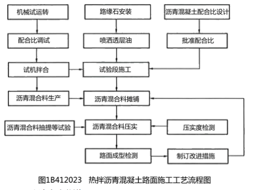 一建公路工程实务,真题章节,一级建造师《公路工程》