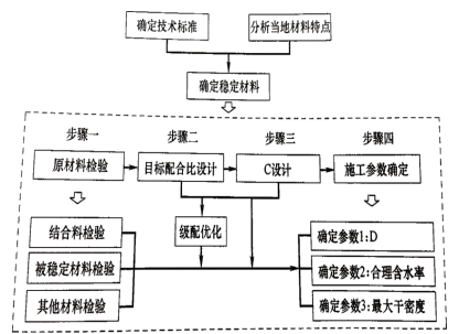 一建公路工程实务,章节练习,基础复习,真题章节