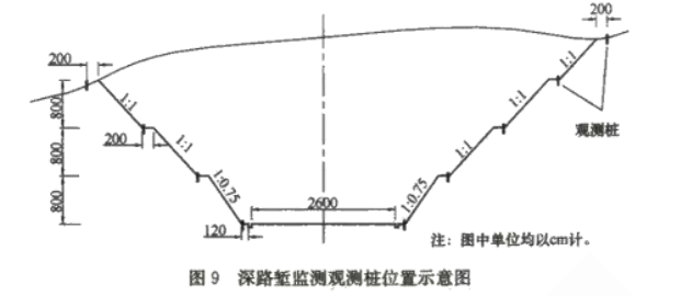 一建公路工程实务,章节练习,基础复习,真题章节