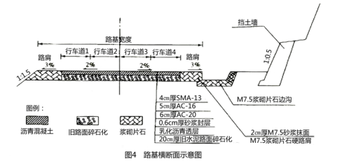 一建公路工程实务,章节练习,基础复习,真题章节