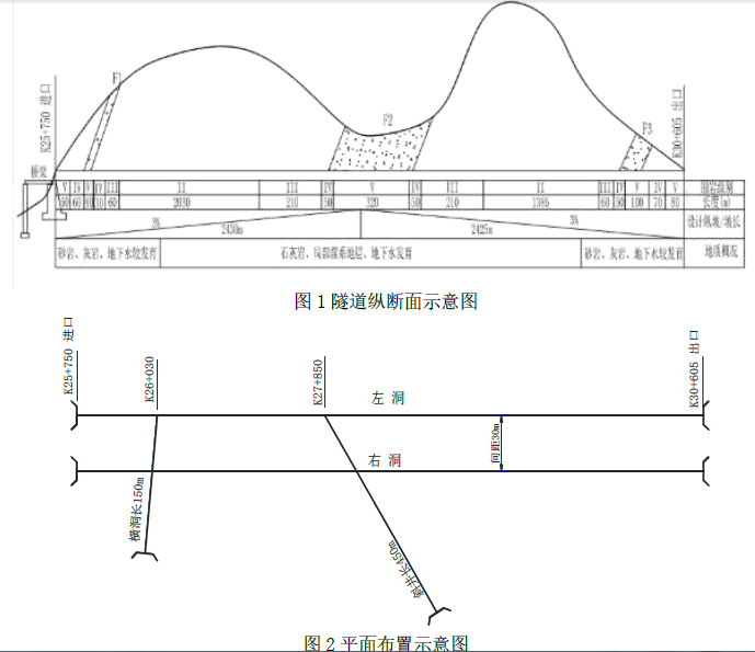 一建公路工程实务,章节练习,基础复习,真题章节