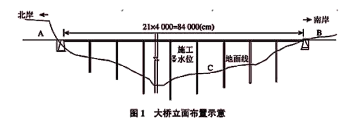 一建公路工程实务,章节练习,基础复习,重点练习