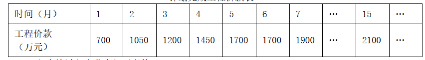 一建公路工程实务,章节练习,基础复习,重点练习