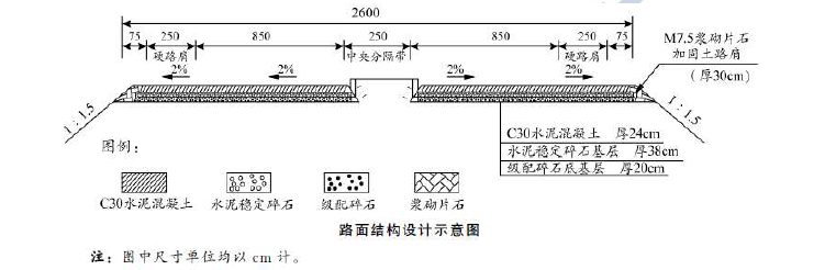 一建公路工程实务,章节练习,基础复习,真题章节