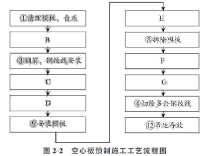 一建公路工程实务,预测试卷,2022年一级建造师《公路实务》预测试卷1