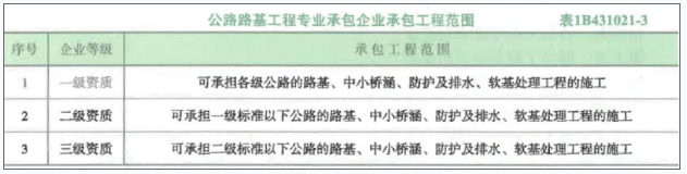 一建公路工程实务,模拟试卷,2025一建《公路实务》名师通关卷6