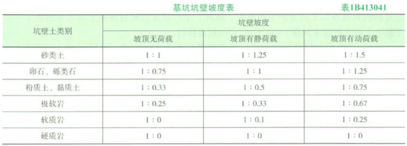 一建公路工程实务,模拟试卷,2025一建《公路实务》高分密训卷2