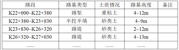 一建公路工程实务,模拟考试,2022年一级建造师《公路实务》模拟试卷