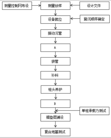 一建公路工程实务,模拟考试,2022年一级建造师《公路实务》模拟试卷