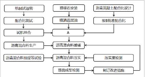 一建公路工程实务,点睛提分卷,2022年一级建造师《公路实务》点睛提分卷2