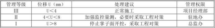 一建公路工程实务,模拟考试,2022年一级建造师《公路实务》模拟试卷
