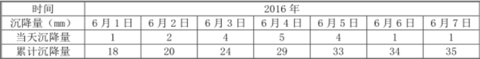 一建公路工程实务,模拟考试,2022年一级建造师《公路实务》模拟试卷
