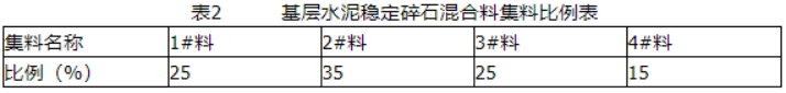 一建公路工程实务,高分通关卷,2022年一级建造师《公路实务》高分通关卷2