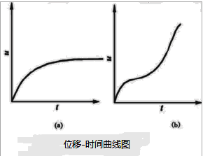 一建公路工程实务,点睛提分卷,2022年一级建造师《公路实务》点睛提分卷2