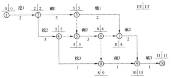 一建公路工程实务,预测试卷,2022年一级建造师《公路实务》预测试卷2