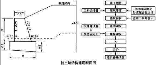 一建公路工程实务,预测试卷,2022年一级建造师《公路实务》预测试卷2