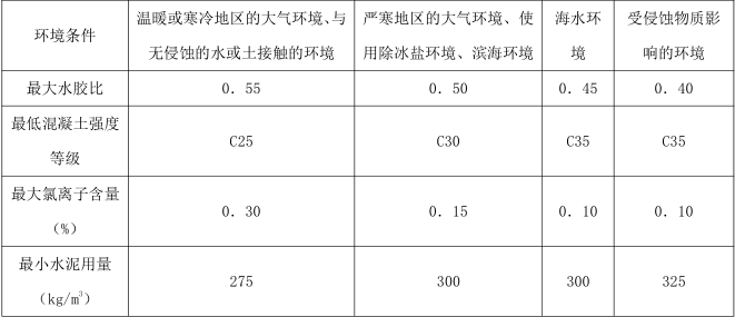 二建公路工程实务,章节练习,二建公路工程实务自测