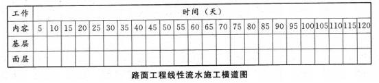 一建公路工程实务,深度自测卷,2022年一级建造师《公路实务》深度自测卷2