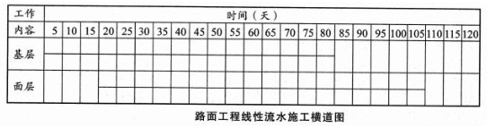 一建公路工程实务,深度自测卷,2022年一级建造师《公路实务》深度自测卷2