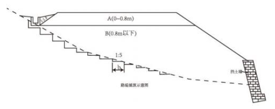 一建公路工程实务,高分通关卷,2022年一级建造师《公路实务》高分通关卷1